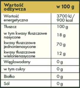wartości odżywcze oliwa z oliwek