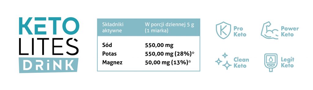 wartości odżywcze keto elektrolity